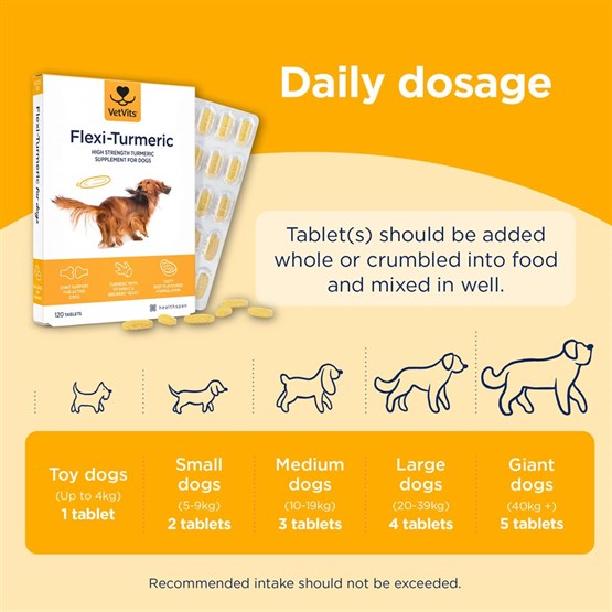 Flexi−Turmeric for Dogs 