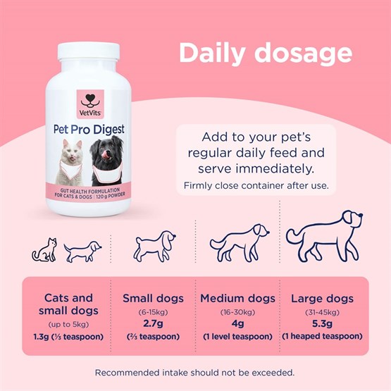 Pet Pro Digest 